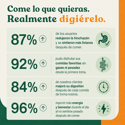 Restora Enzimas | Comé lo que querés. Digerilo mejor.